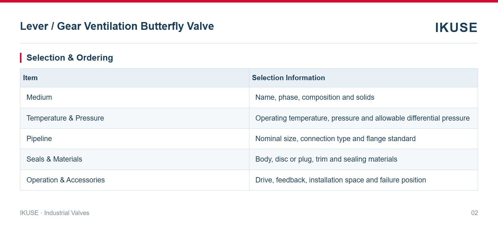 IKUSE Lever / Gear Ventilation Butterfly Valve image 2