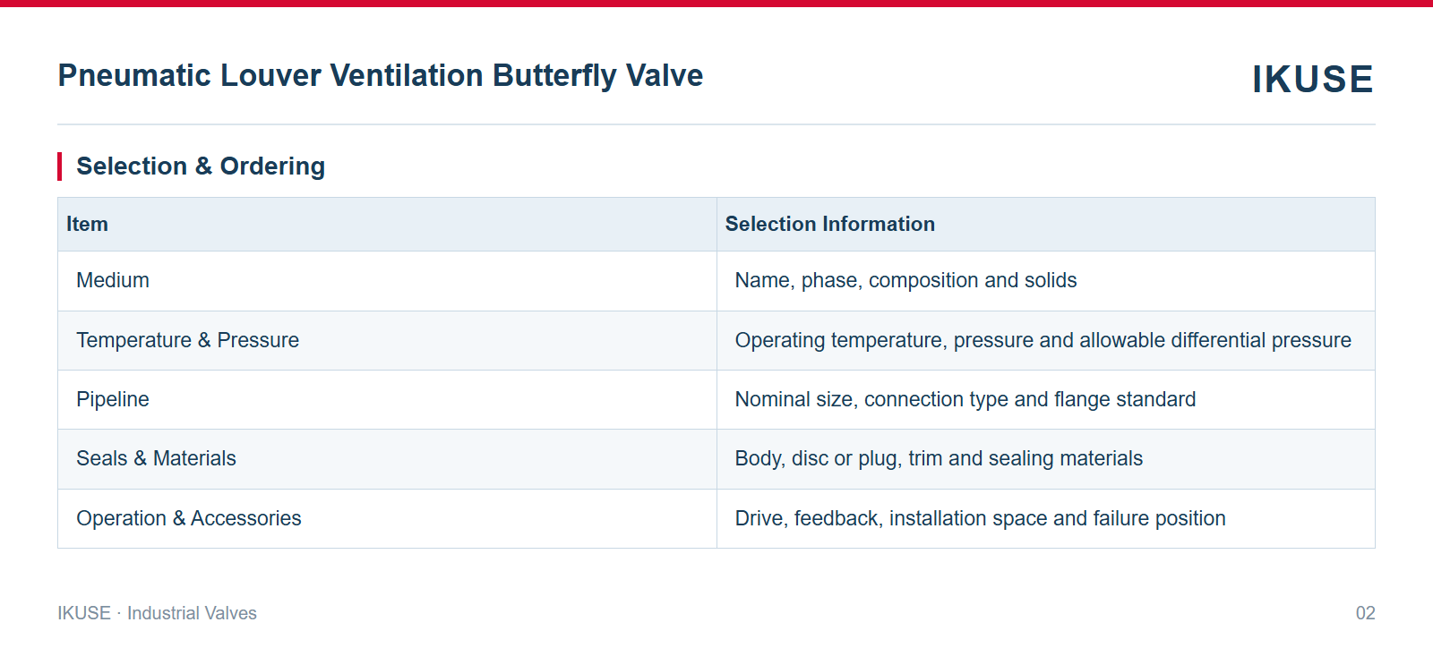 IKUSE Pneumatic Louver Ventilation Butterfly Valve image 2