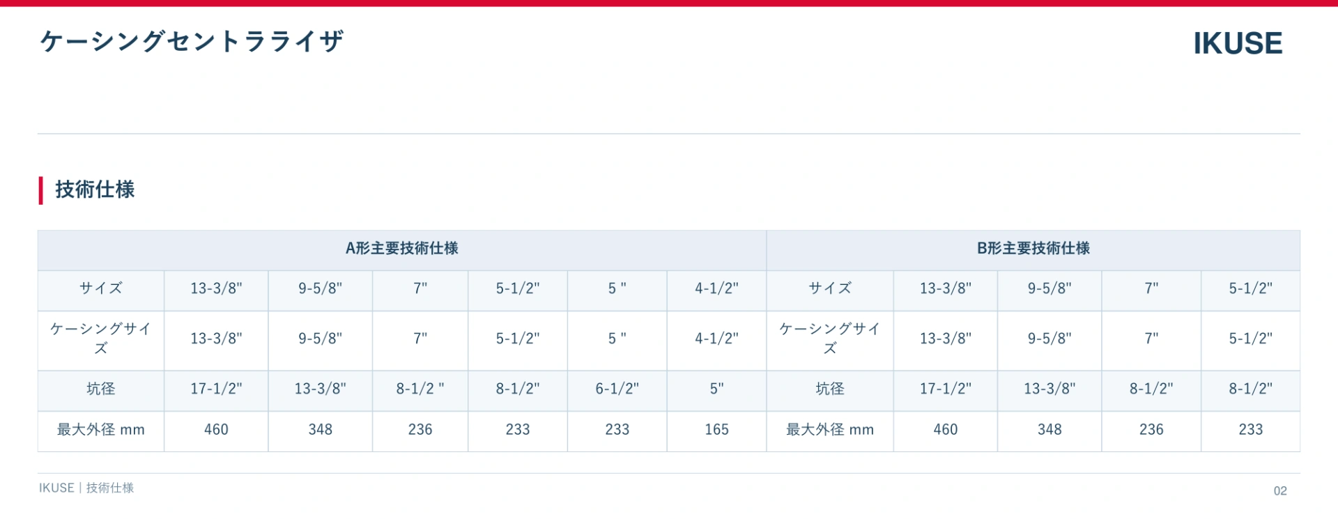 IKUSE ケーシングセントラライザ画像3
