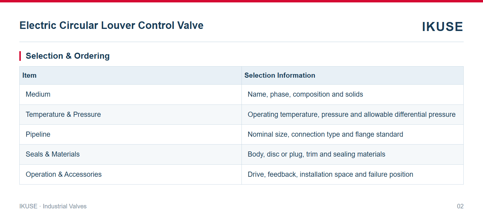 IKUSE Electric Circular Louver Control Valve image 2