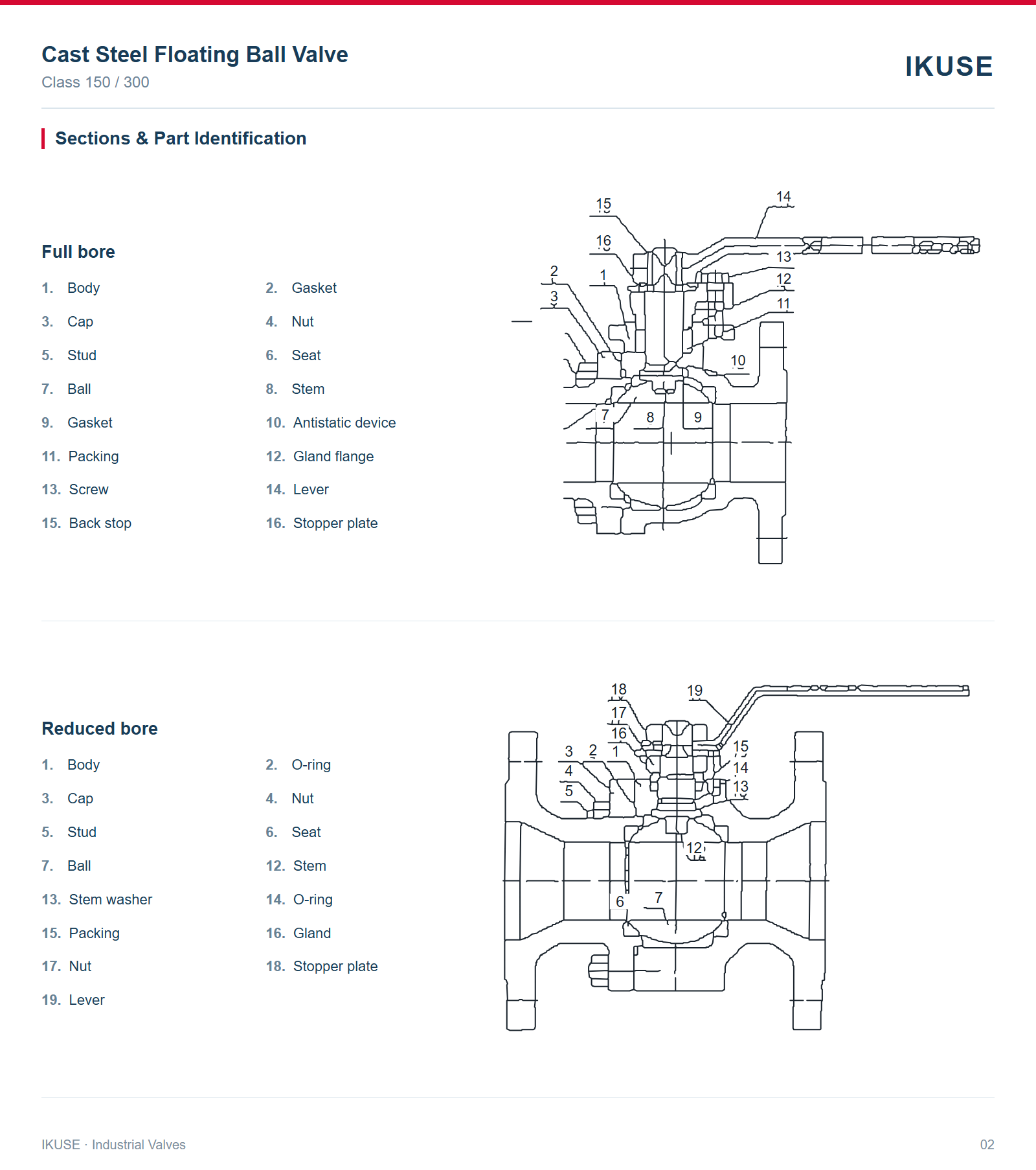 IKUSE Cast Steel Floating Ball Valve image 2