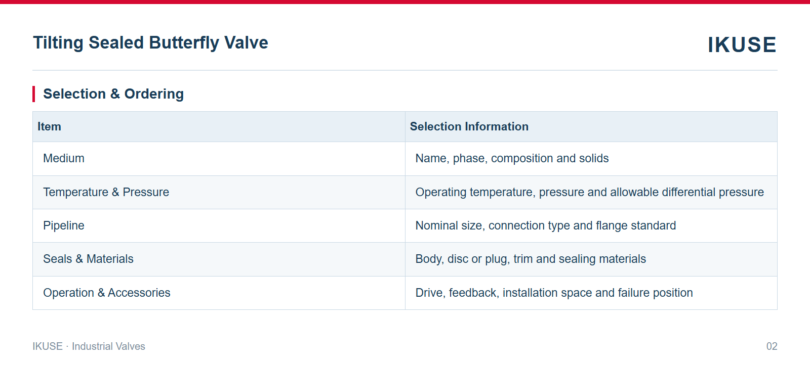 IKUSE Tilting Sealed Butterfly Valve image 2