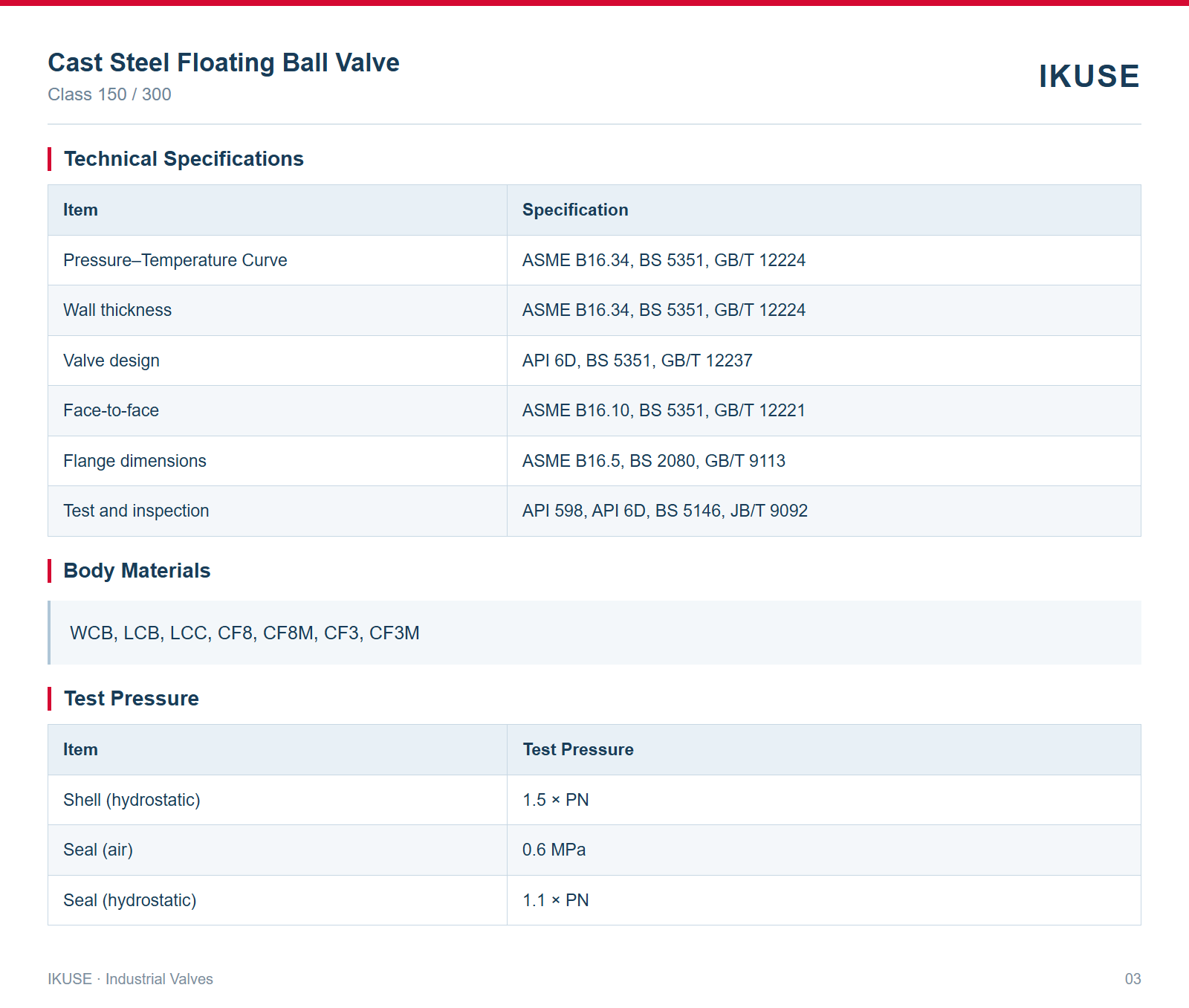 Technical Specifications