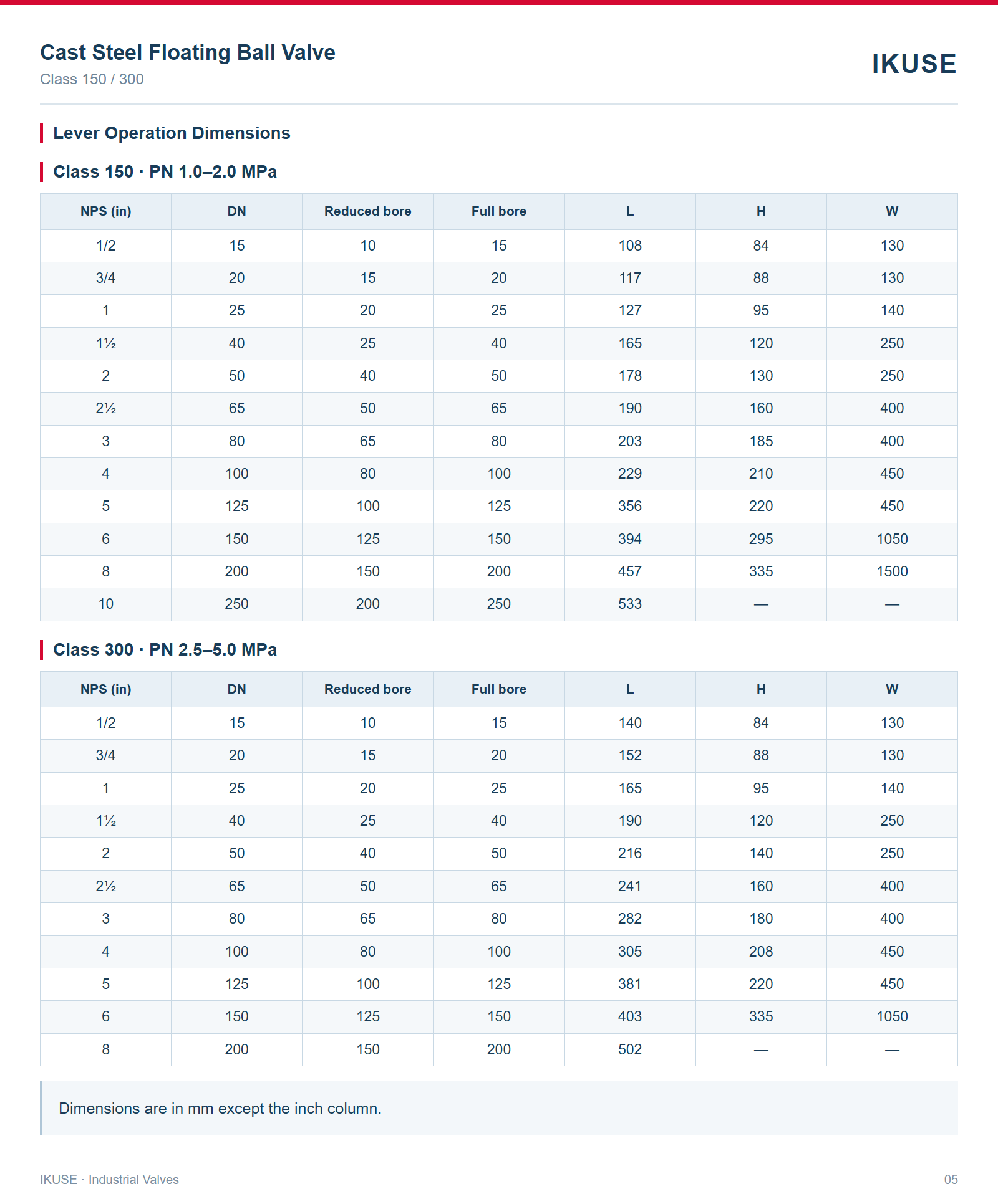 Lever Operation Dimensions