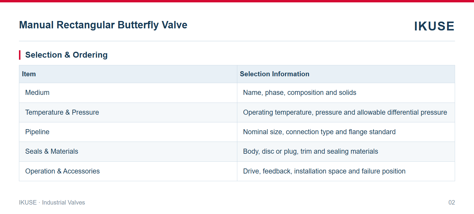 IKUSE Manual Rectangular Butterfly Valve image 2