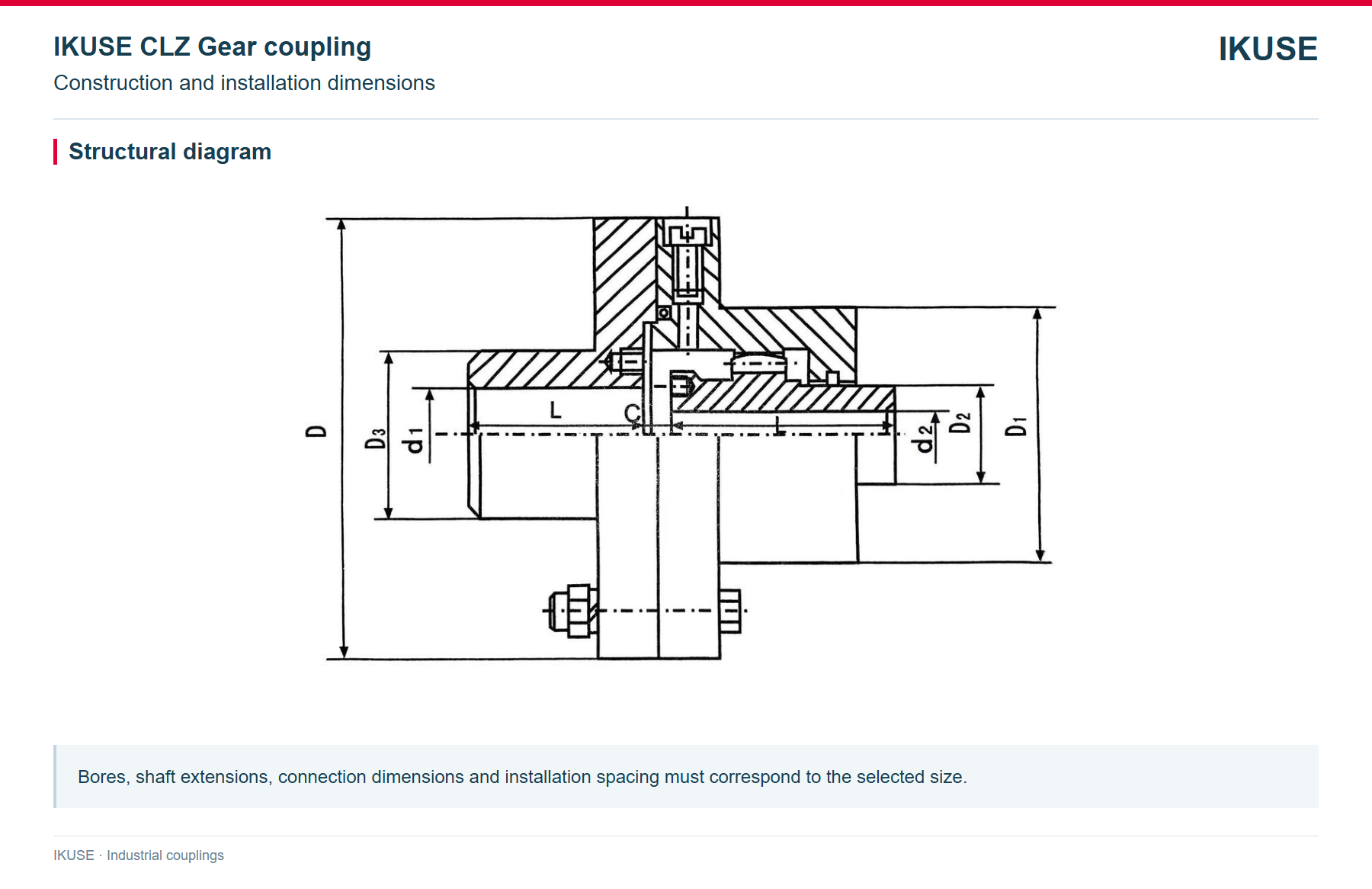IKUSE CLZ Gear coupling image 2