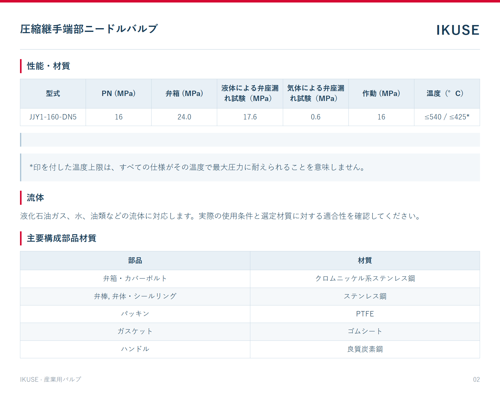 IKUSE 圧縮継手端部ニードルバルブ画像2