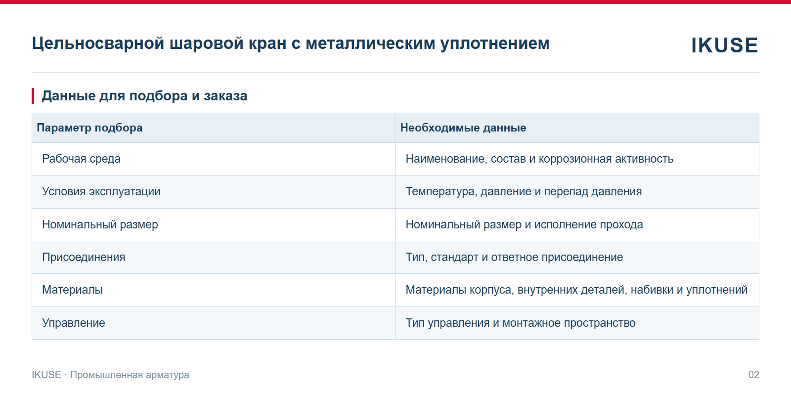 IKUSE Цельносварной шаровой кран с металлическим уплотнением, фото 2