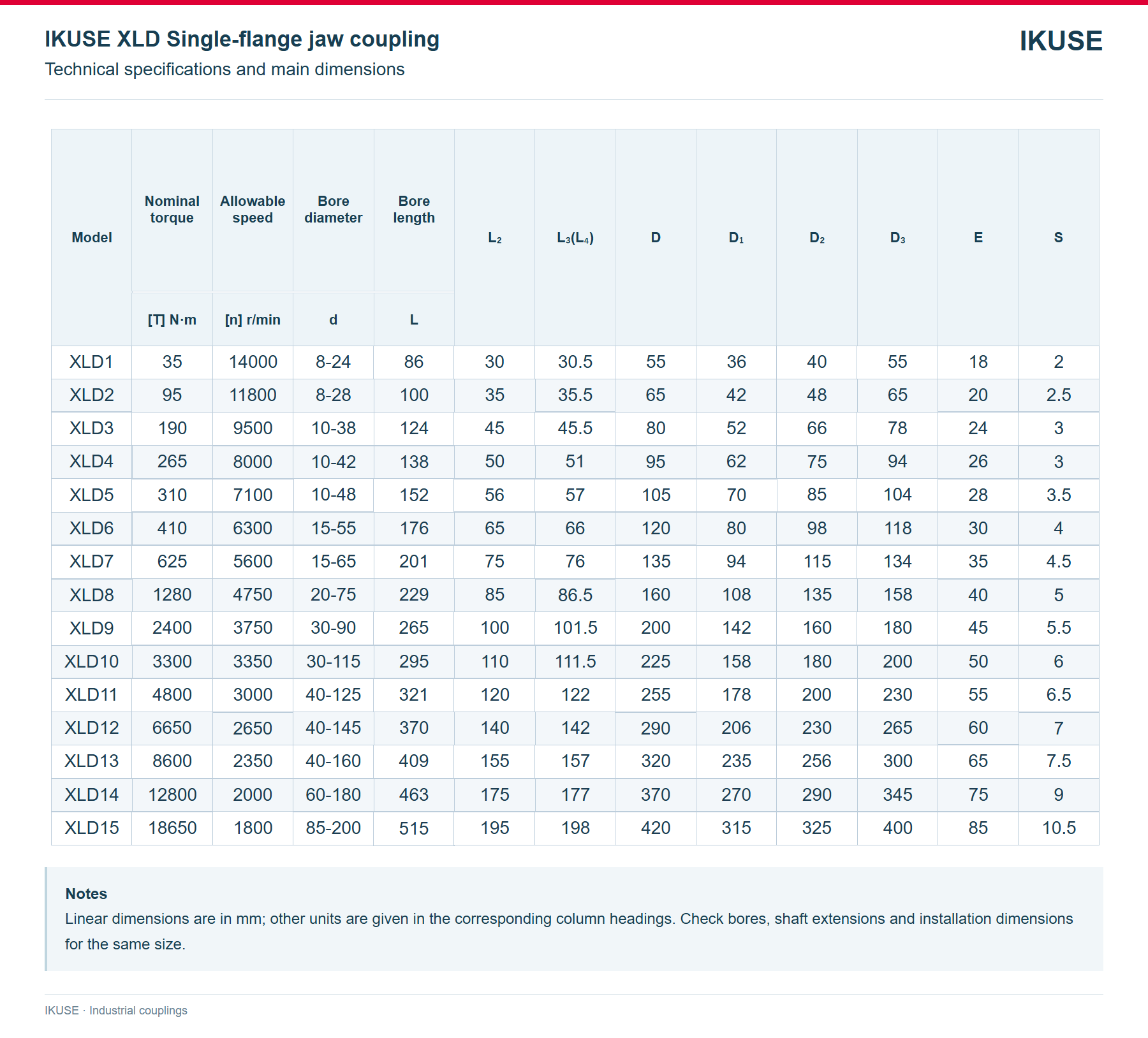 IKUSE XLD Single-flange jaw coupling image 3