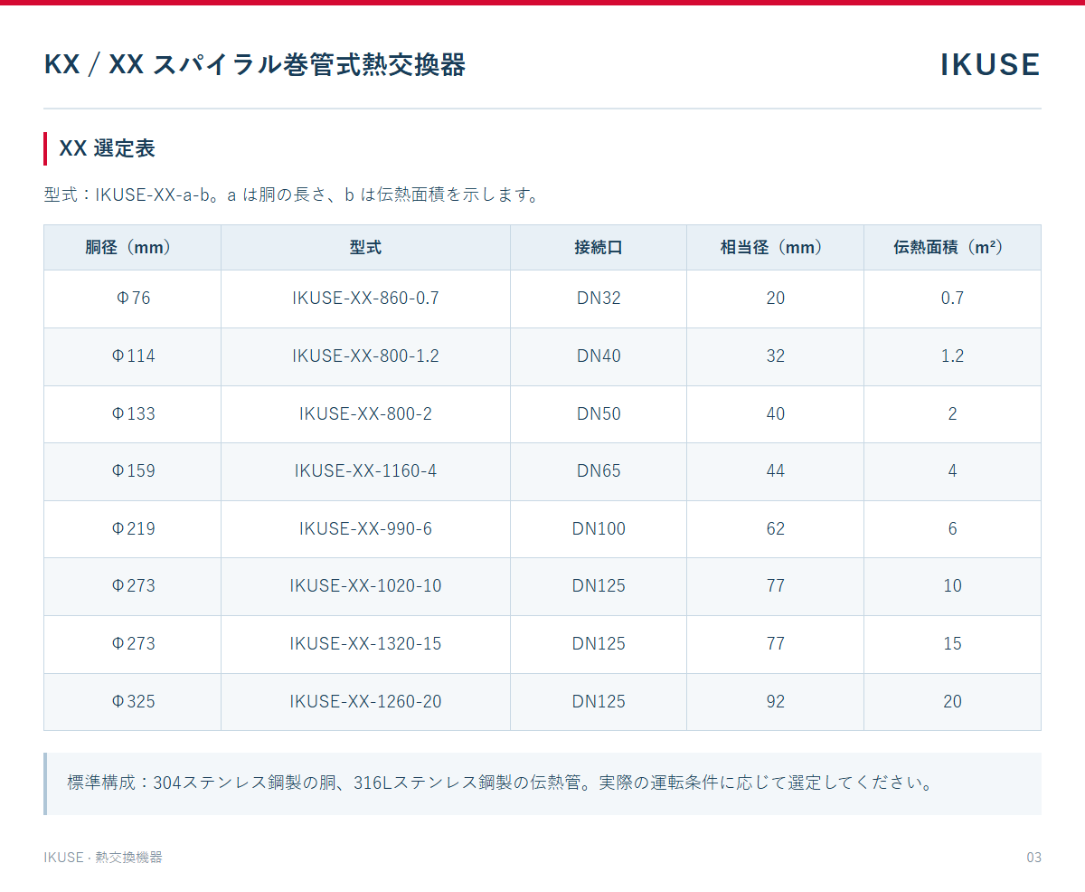 技術資料 3