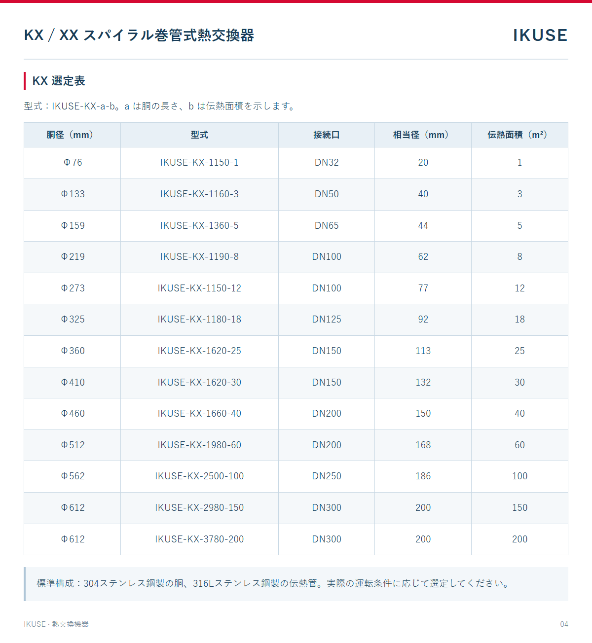 技術資料 4