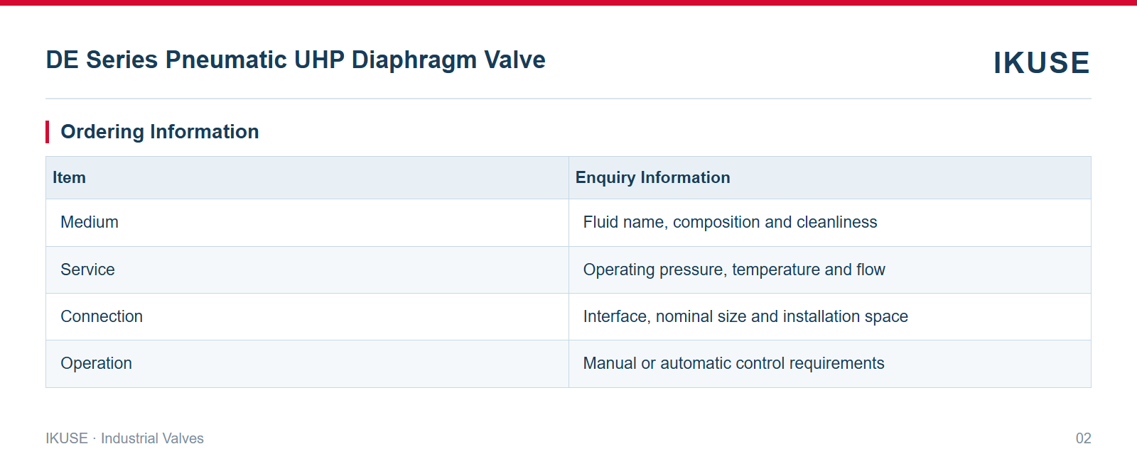 IKUSE DE Series Pneumatic UHP Diaphragm Valve image 2