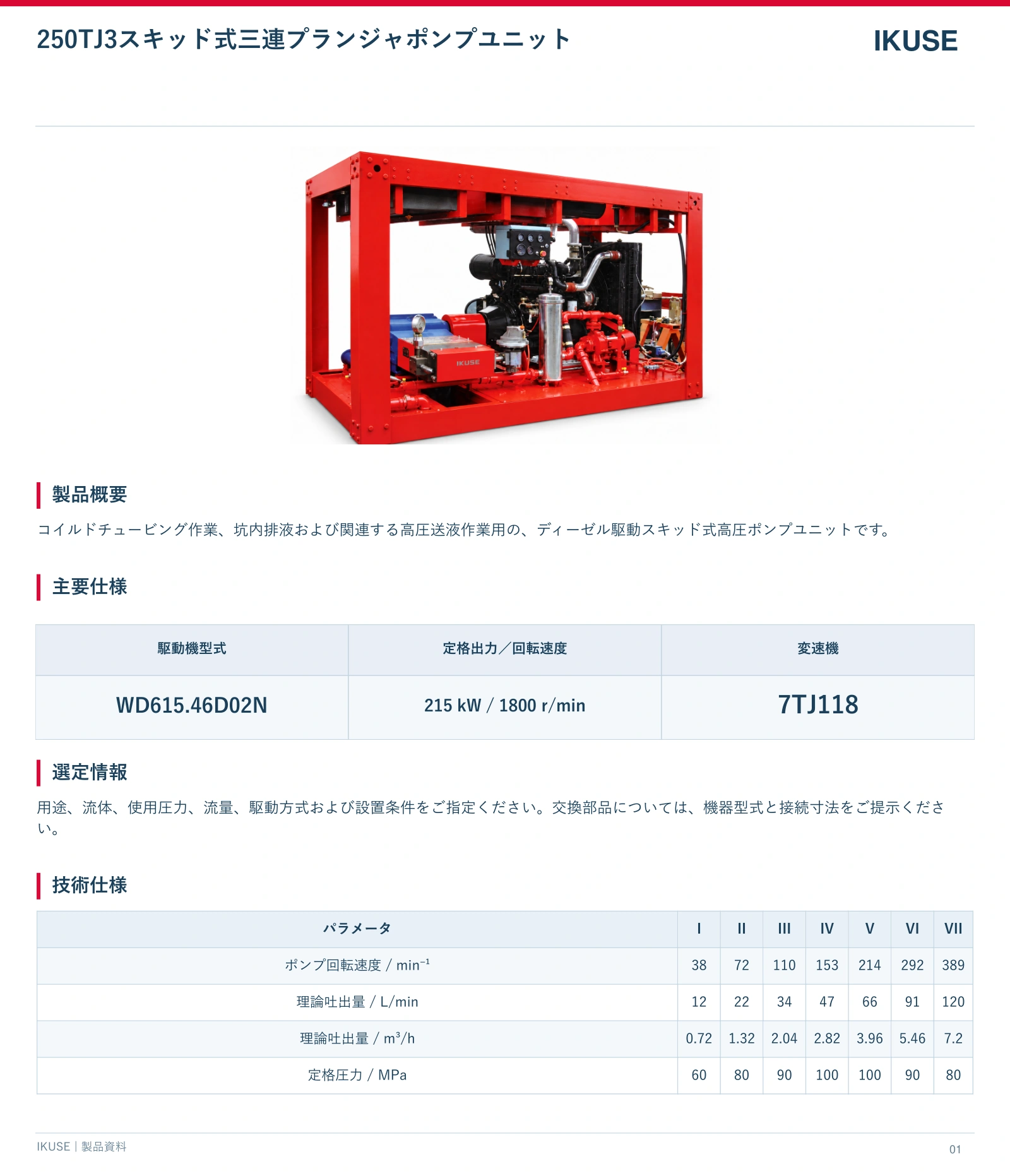 IKUSE 250TJ3スキッド式三連プランジャポンプユニット画像2
