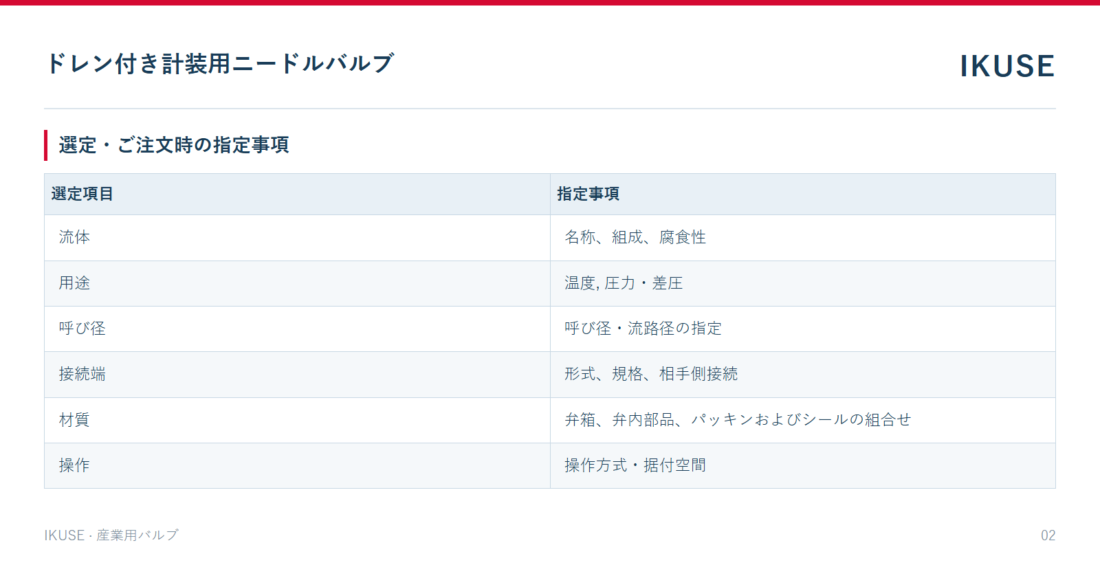 IKUSE ドレン付き計装用ニードルバルブ画像2