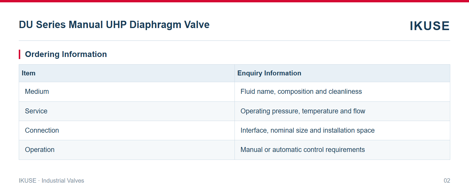 IKUSE DU Series Manual UHP Diaphragm Valve image 2
