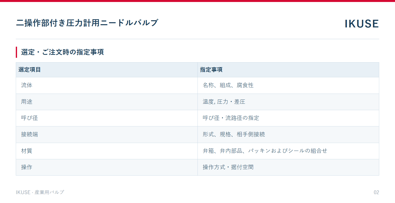 IKUSE 二操作部付き圧力計用ニードルバルブ画像2