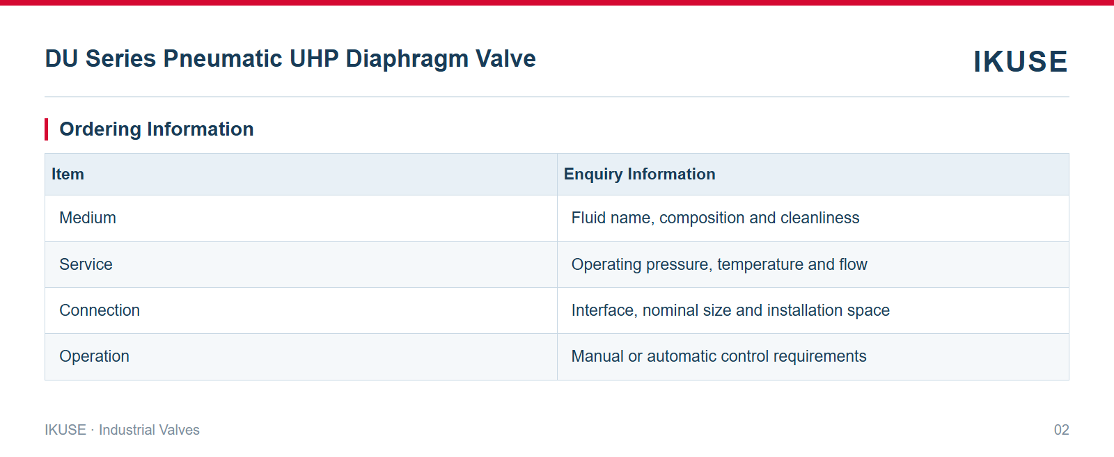 IKUSE DU Series Pneumatic UHP Diaphragm Valve image 2
