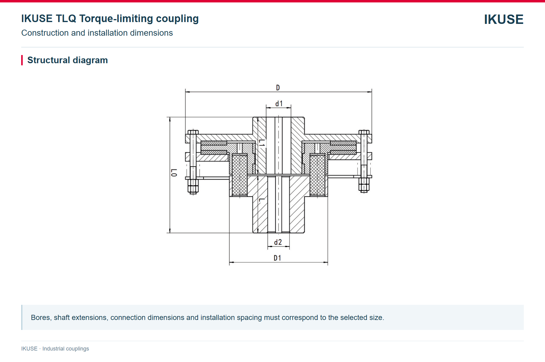 IKUSE TLQ Torque-limiting coupling image 2