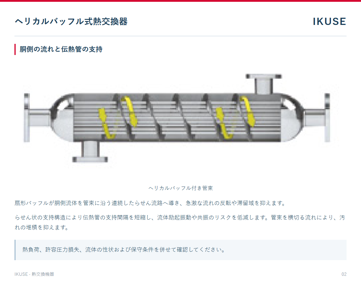 技術資料 2