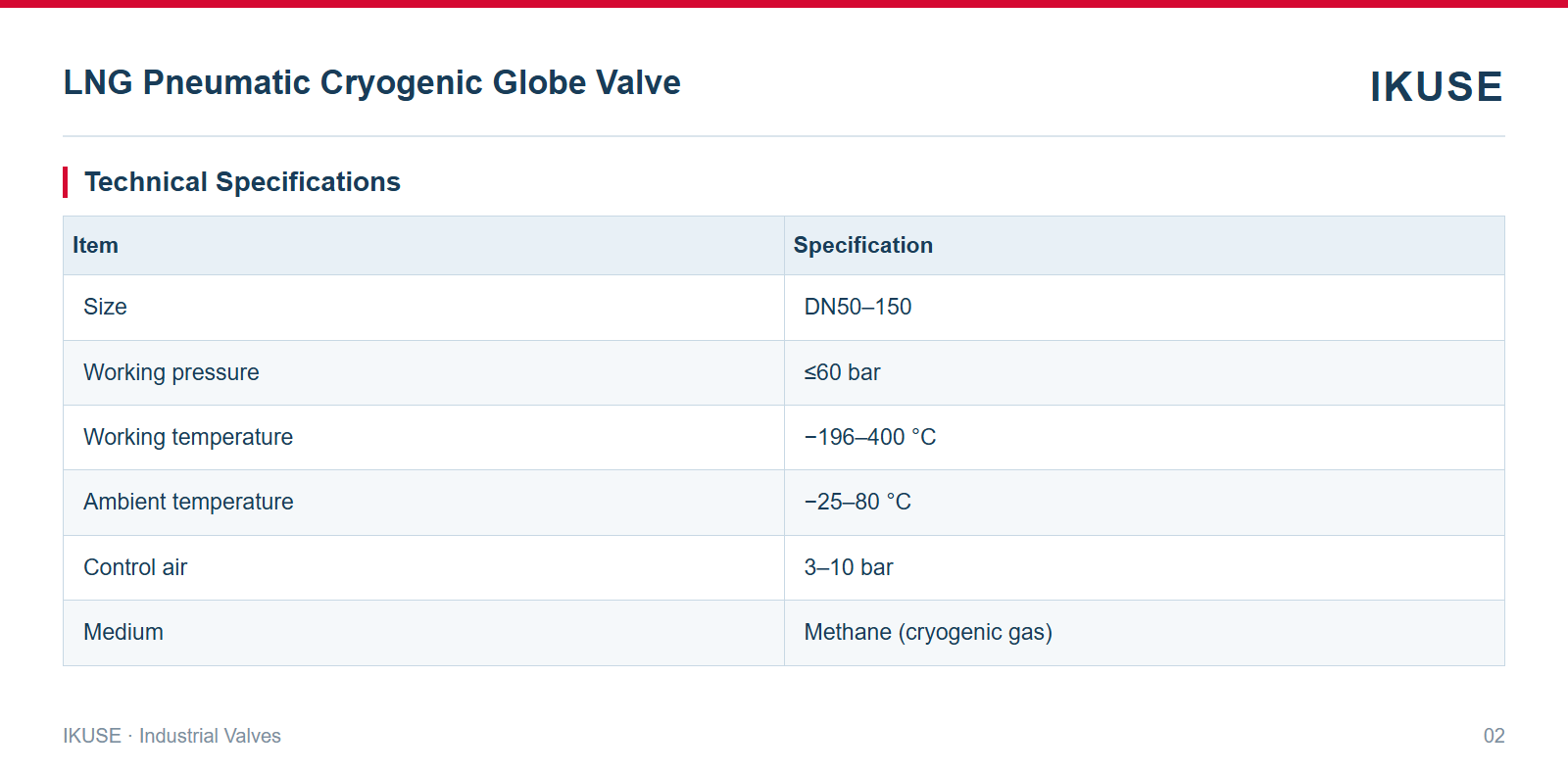 IKUSE LNG Pneumatic Cryogenic Globe Valve image 2