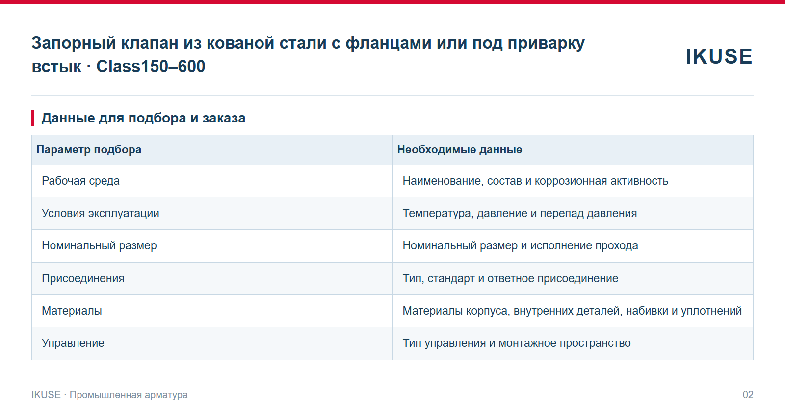IKUSE Запорный клапан из кованой стали с фланцами или под приварку встык · Class150–600, фото 2