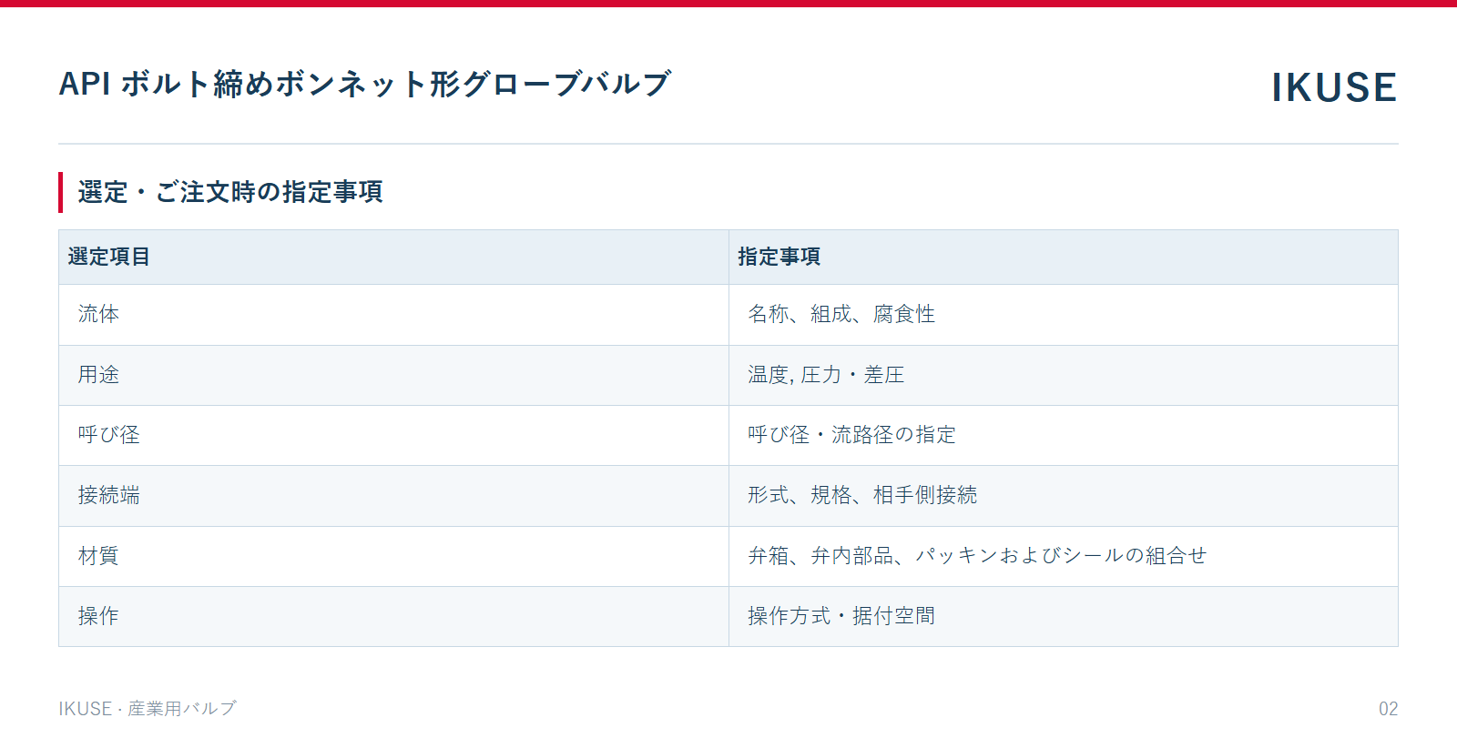 IKUSE API ボルト締めボンネット形グローブバルブ画像2