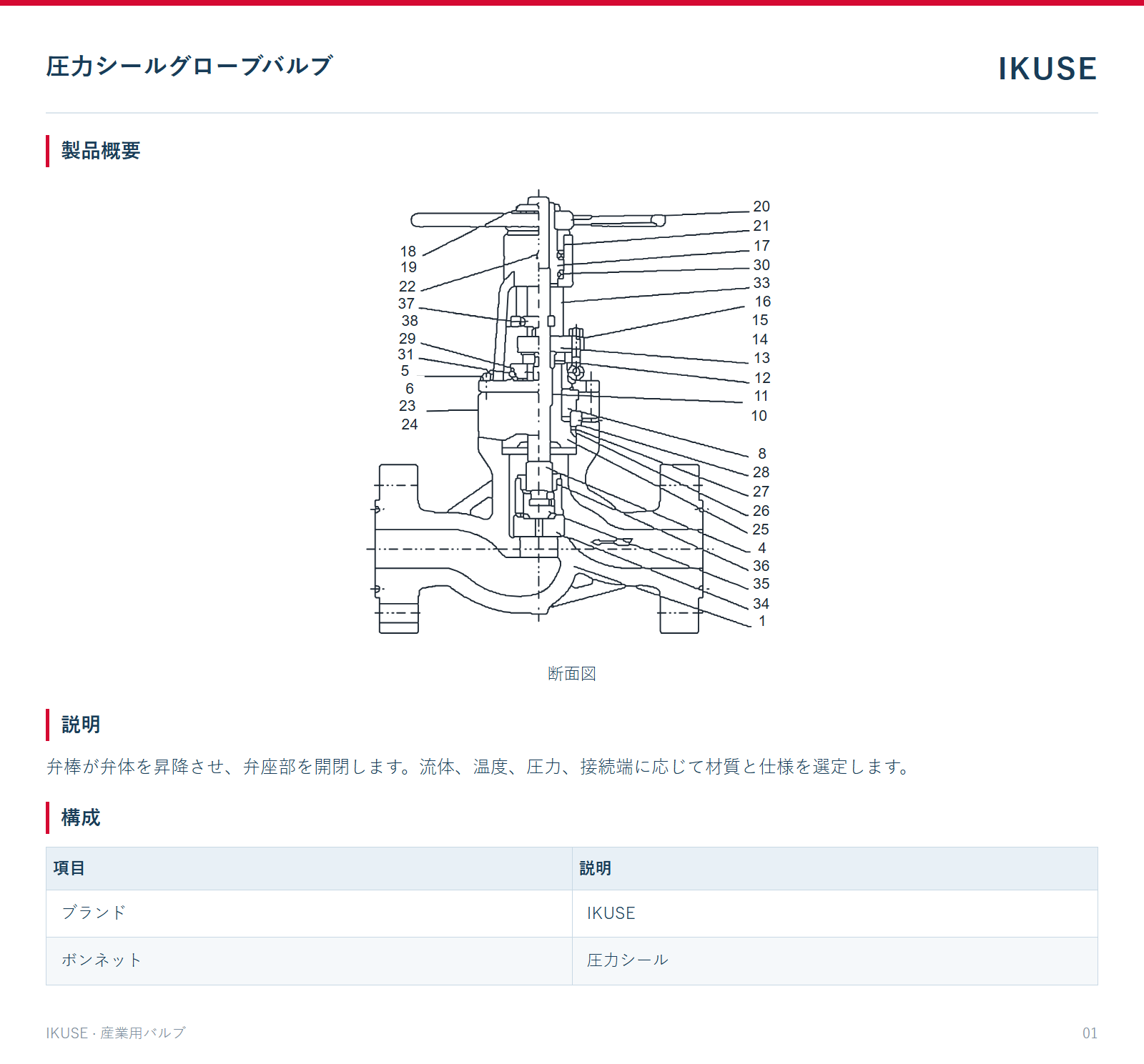 製品概要