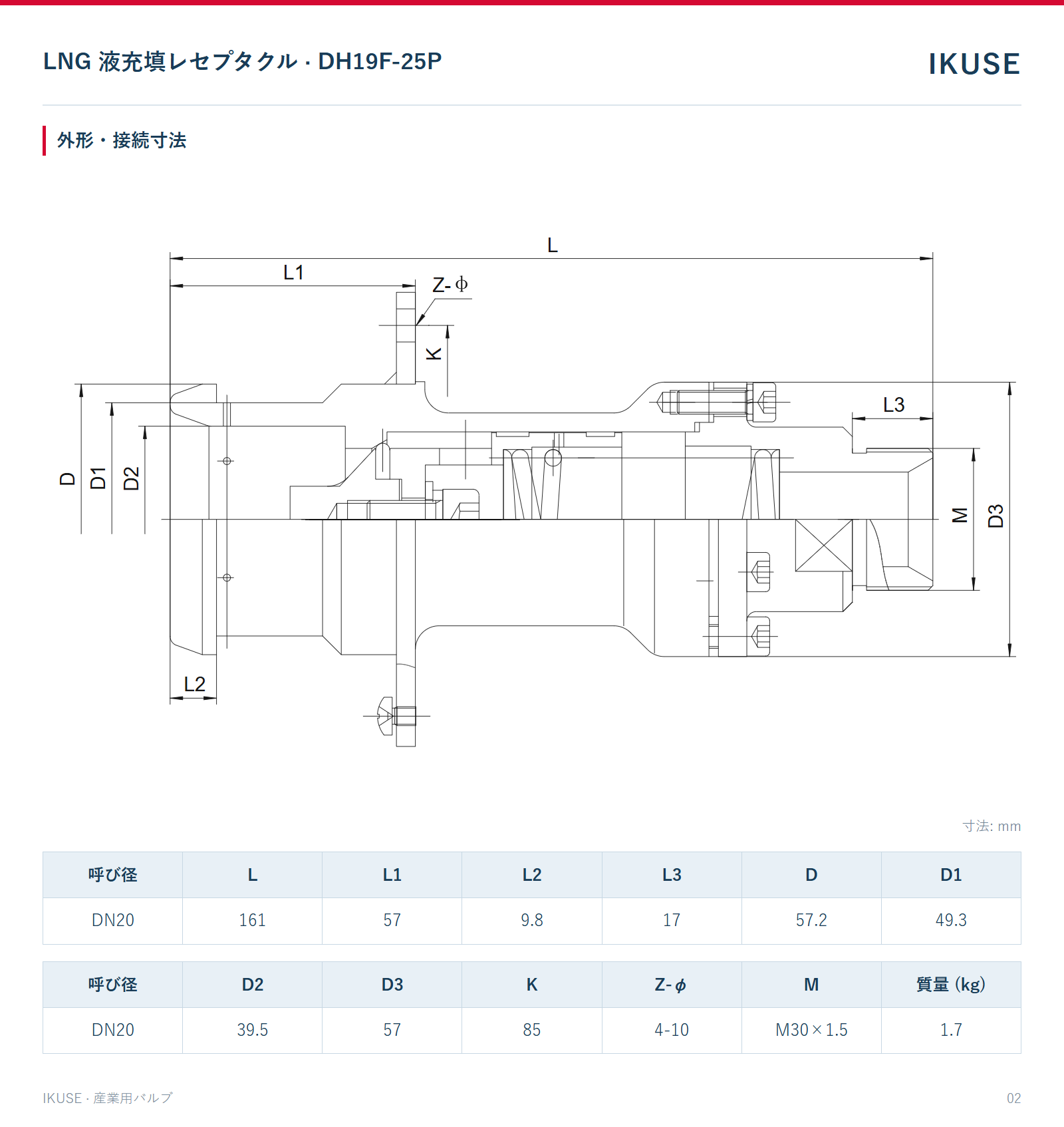 IKUSE LNG 液充填レセプタクル · DH19F-25P画像2