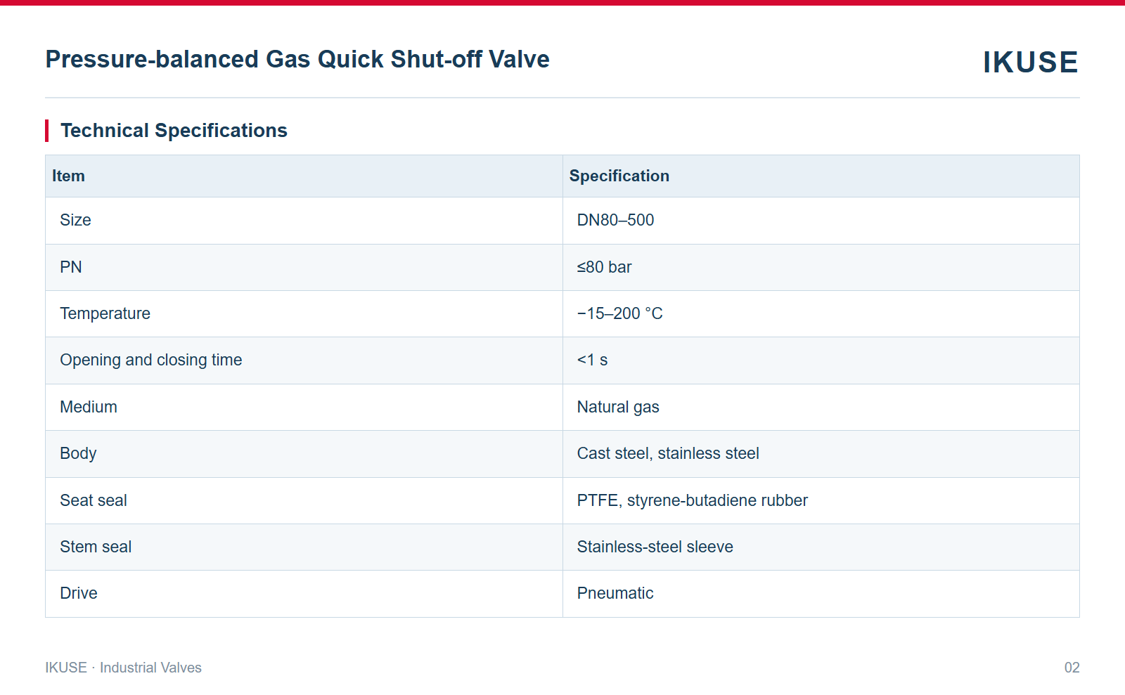 IKUSE Pressure-balanced Gas Quick Shut-off Valve image 2