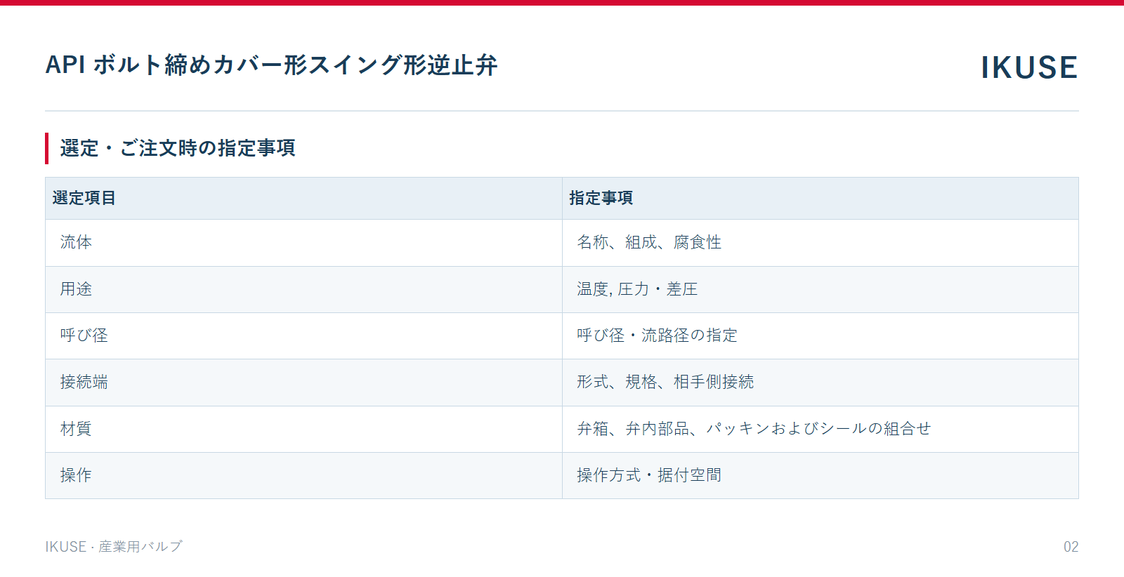 IKUSE API ボルト締めカバー形スイング形逆止弁画像2