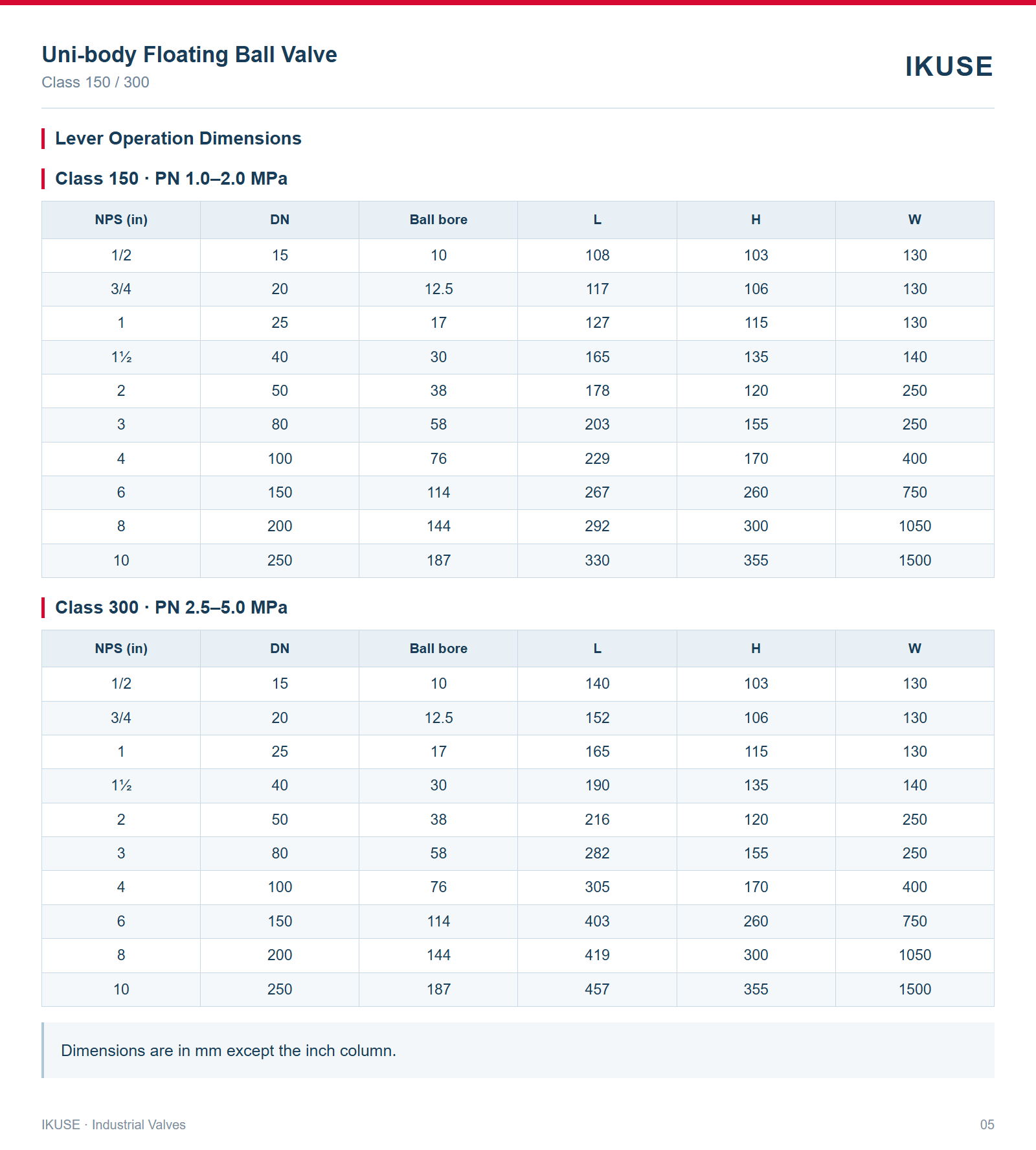 Lever Operation Dimensions
