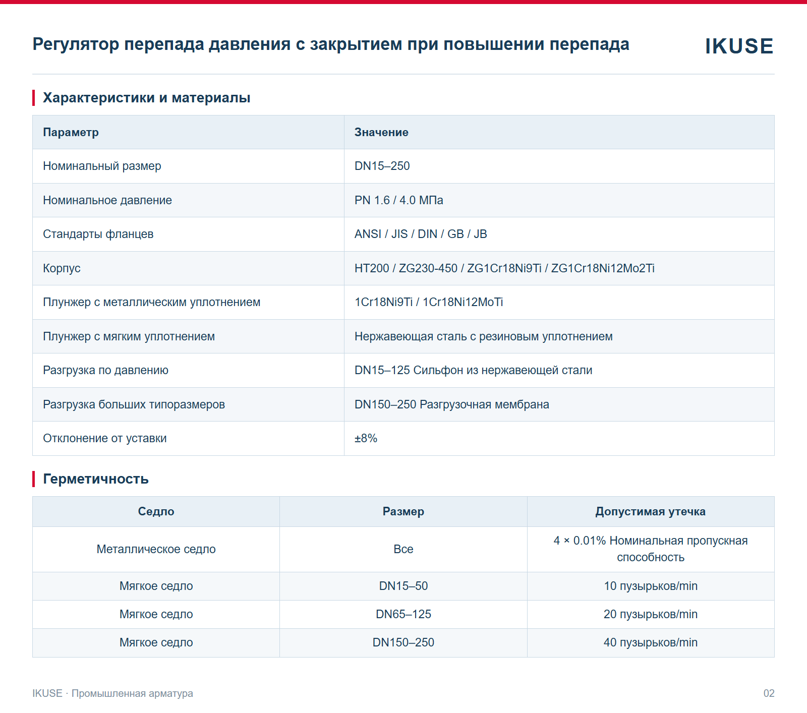 IKUSE Регулятор перепада давления с закрытием при повышении перепада, фото 2