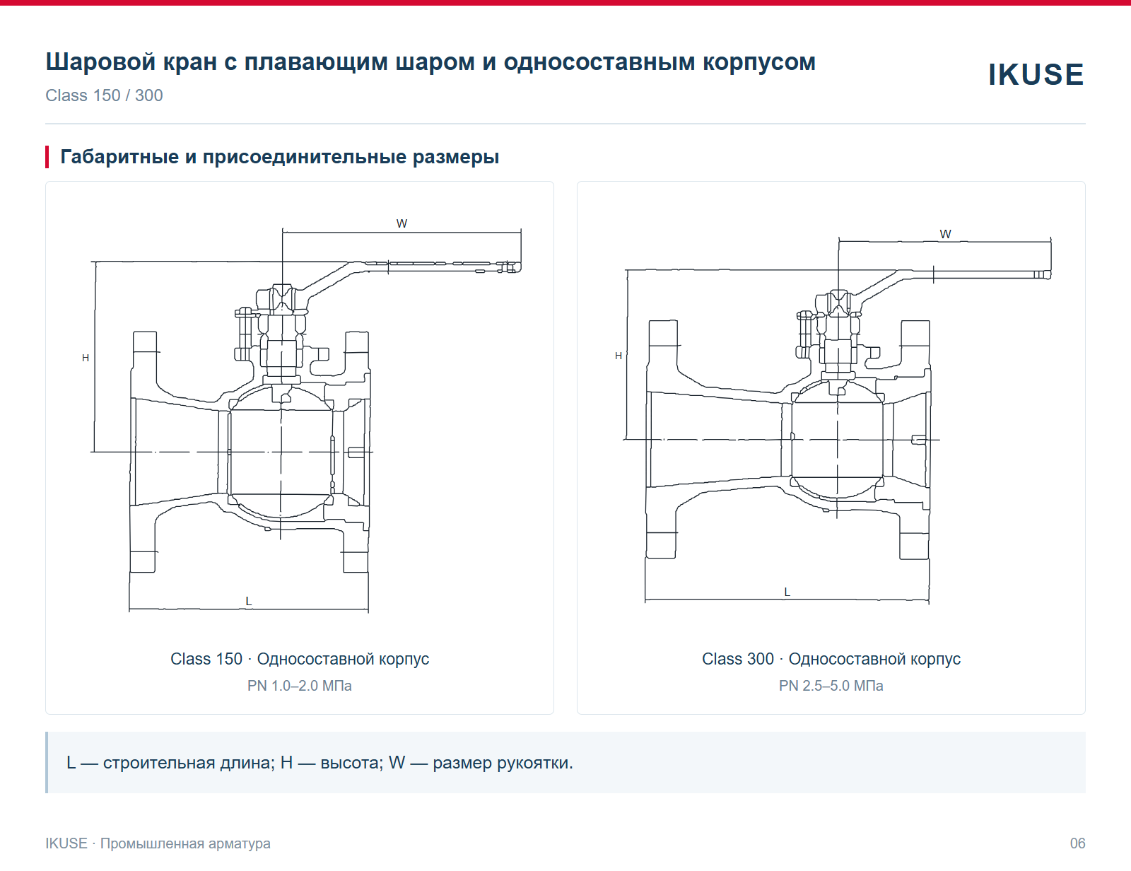 Габаритные и присоединительные размеры