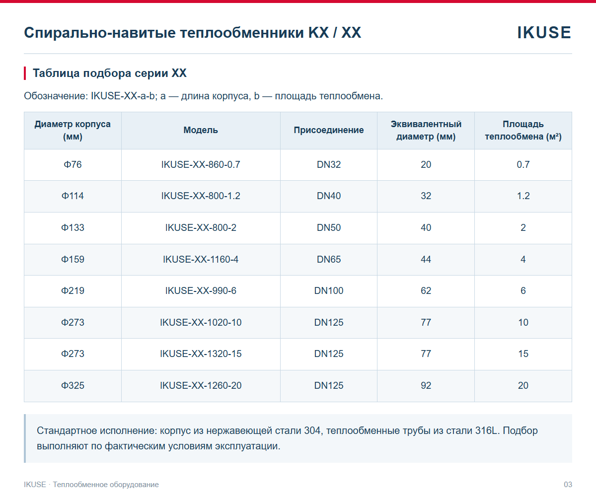 Технические данные 3