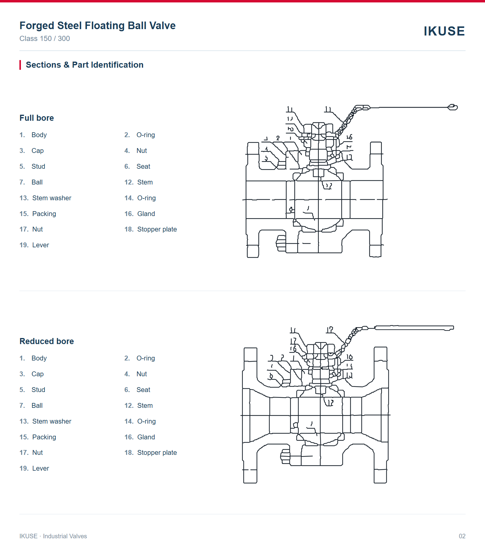 IKUSE Forged Steel Floating Ball Valve image 2