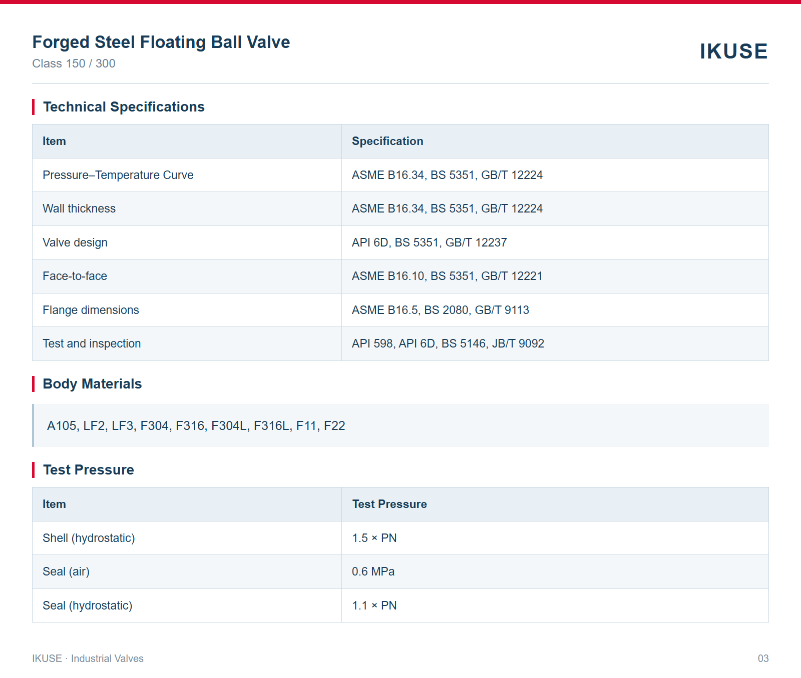 Technical Specifications