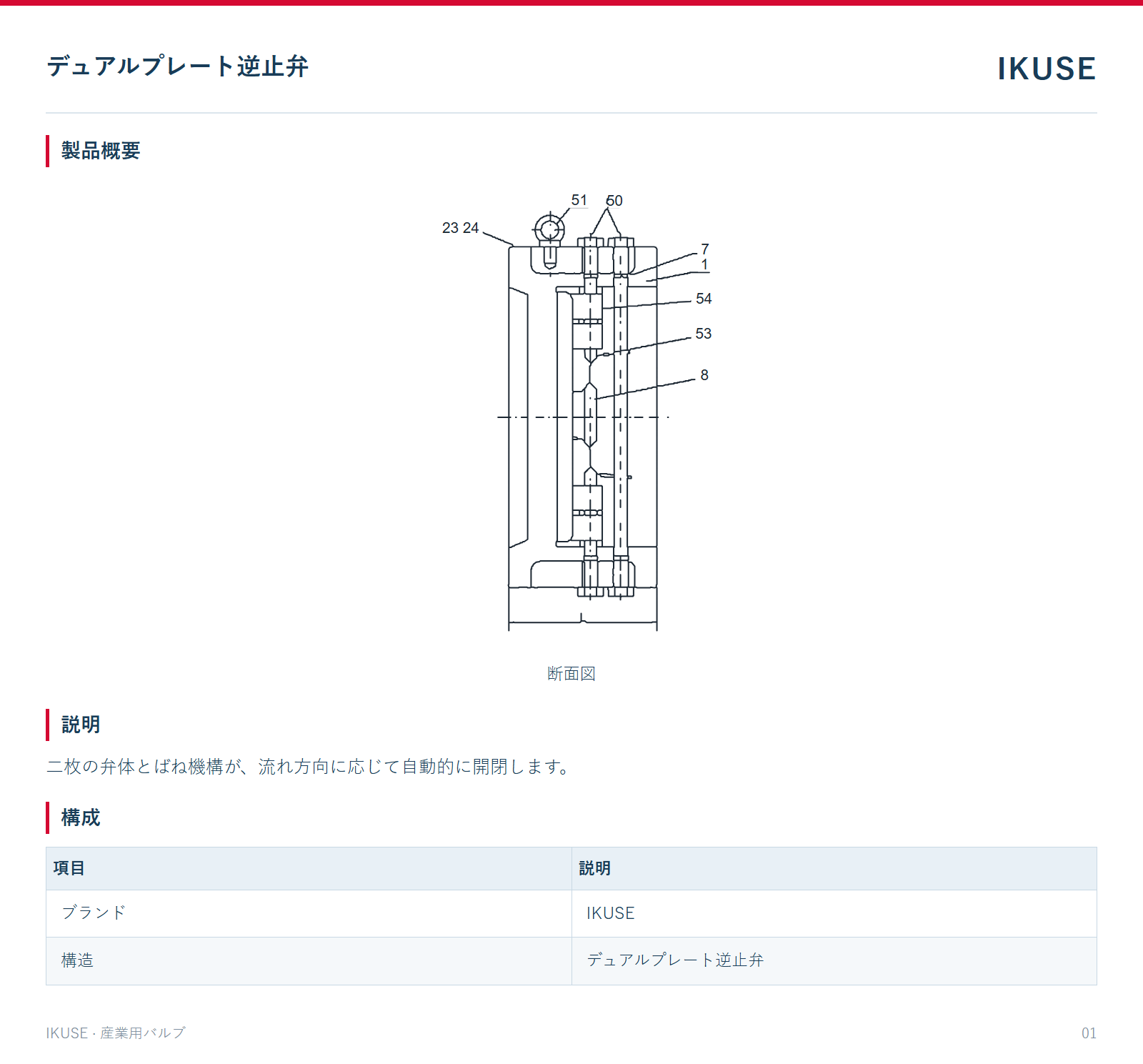製品概要