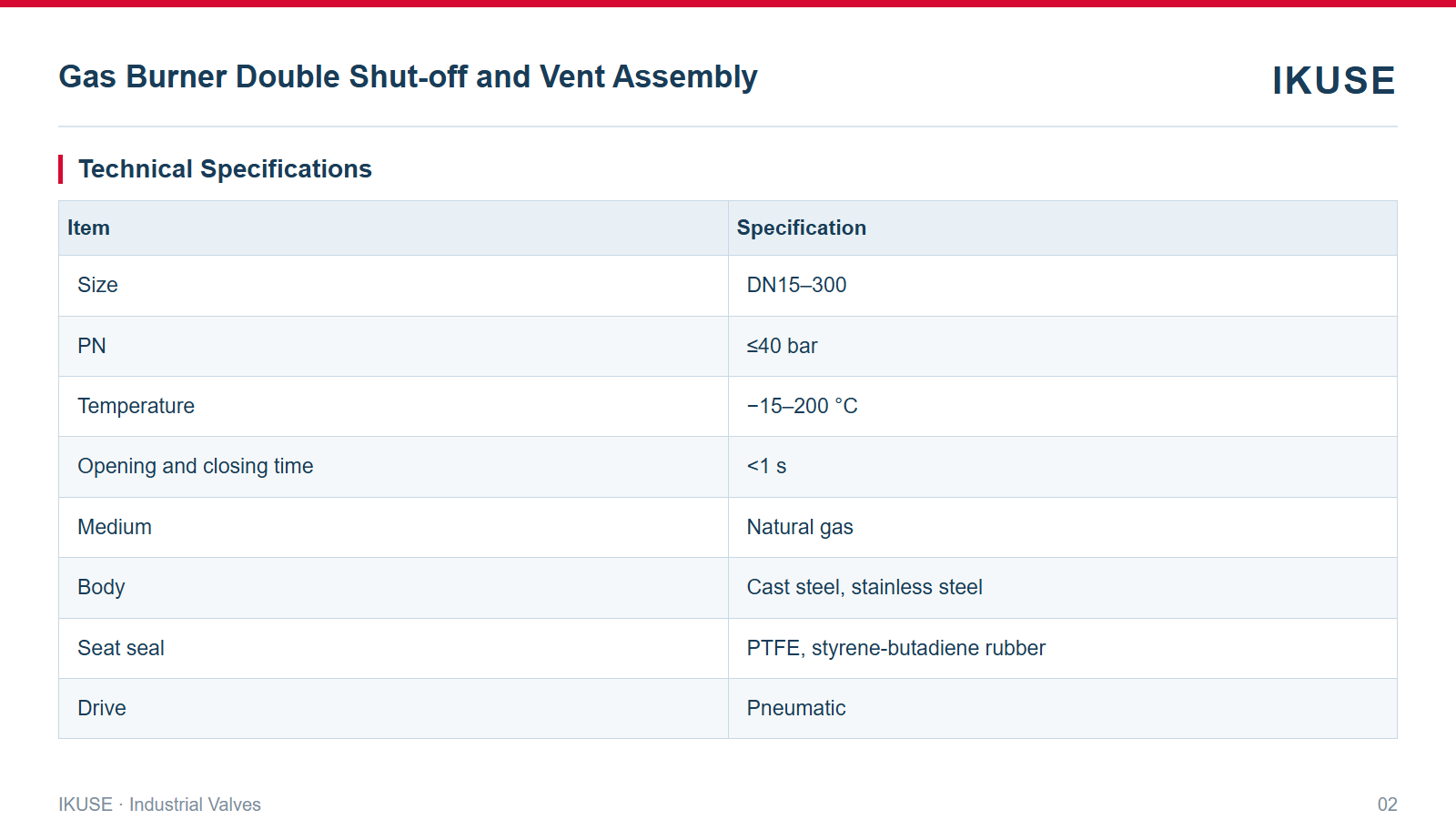 IKUSE Gas Burner Double Shut-off and Vent Assembly image 2