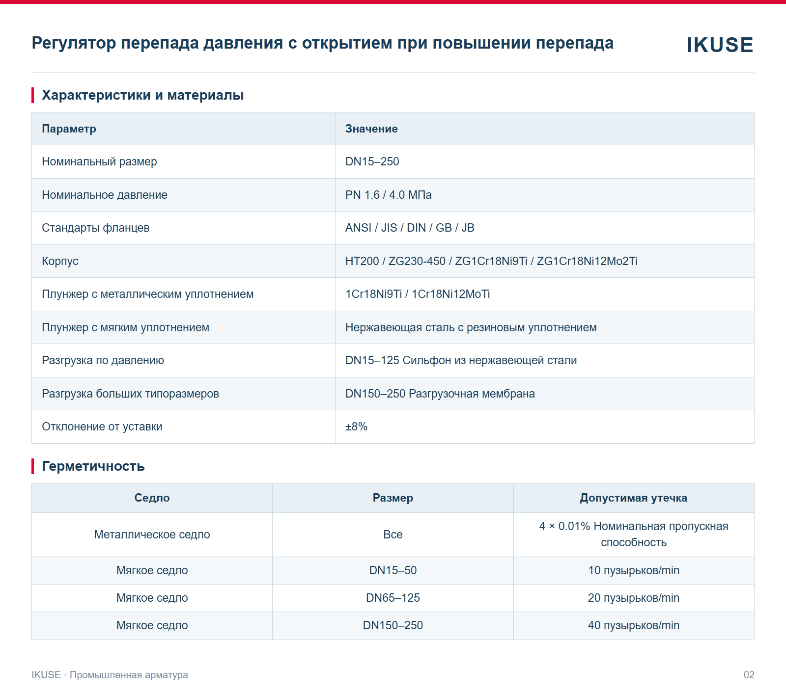 IKUSE Регулятор перепада давления с открытием при повышении перепада, фото 2