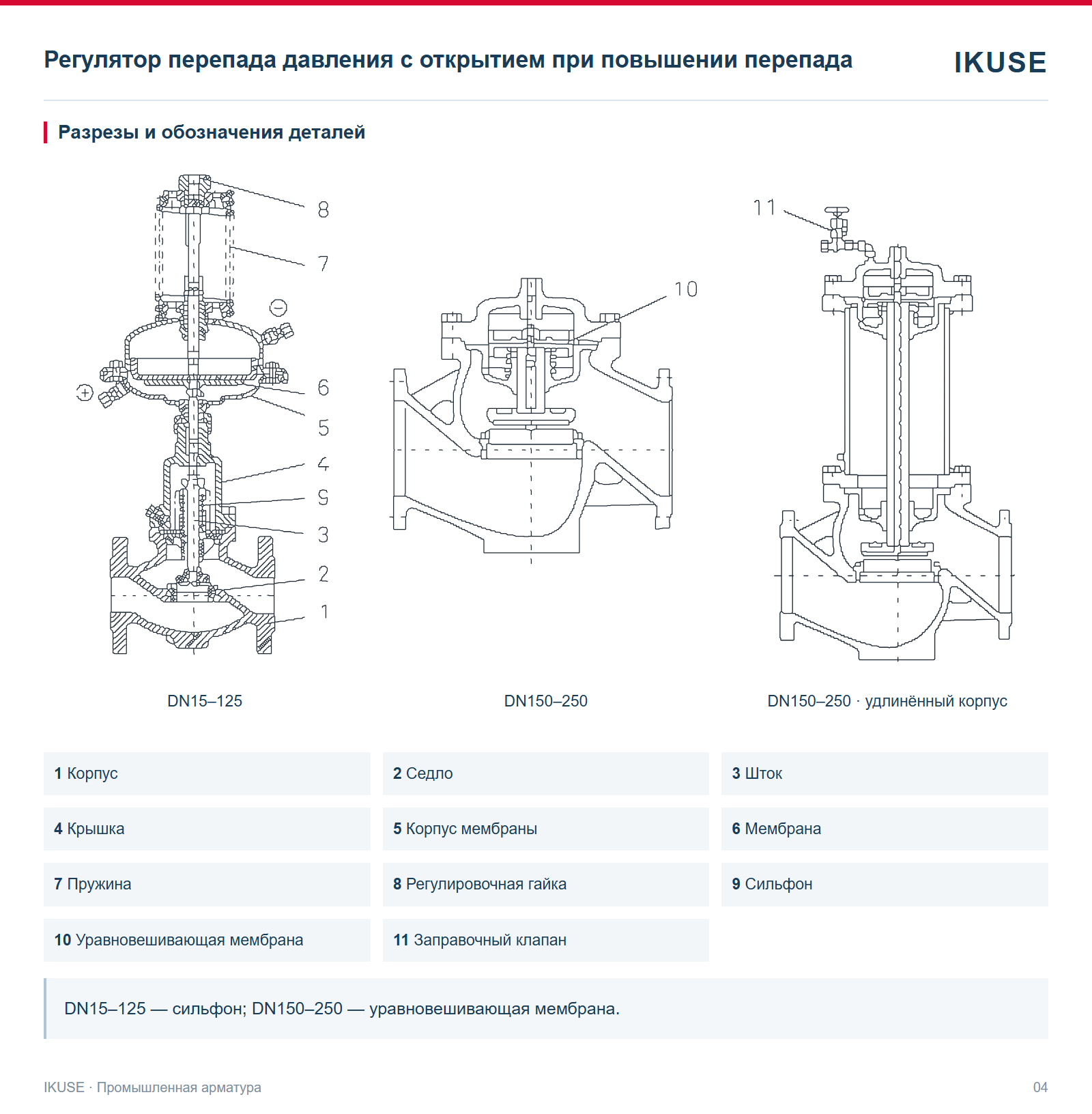 Разрезы и обозначения деталей
