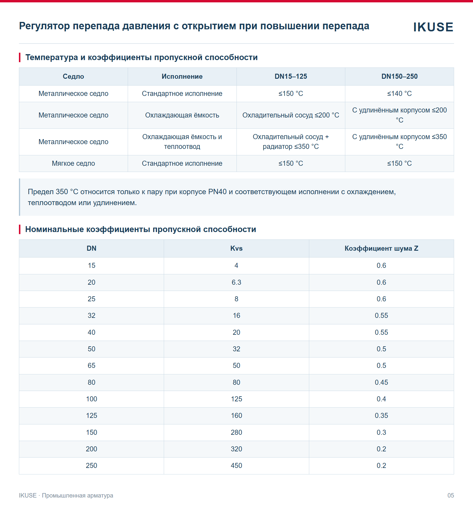 Температура и коэффициенты пропускной способности