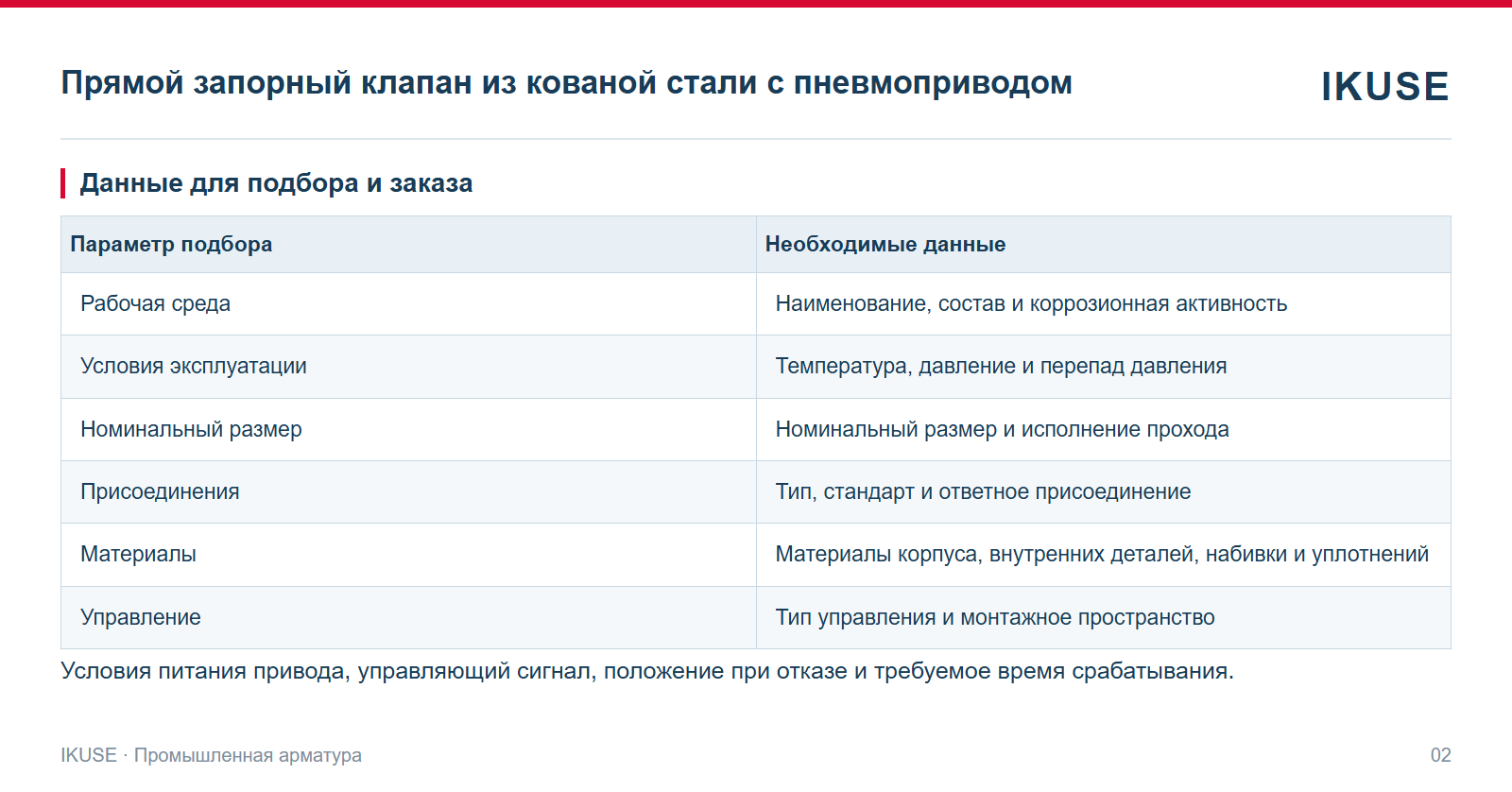 IKUSE Прямой запорный клапан из кованой стали с пневмоприводом, фото 2