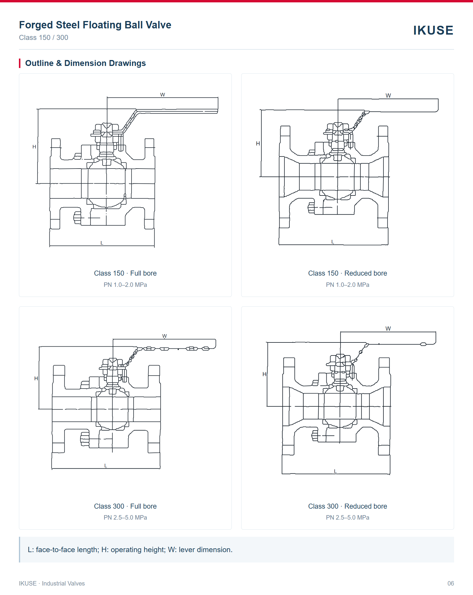 Outline & Dimension Drawings