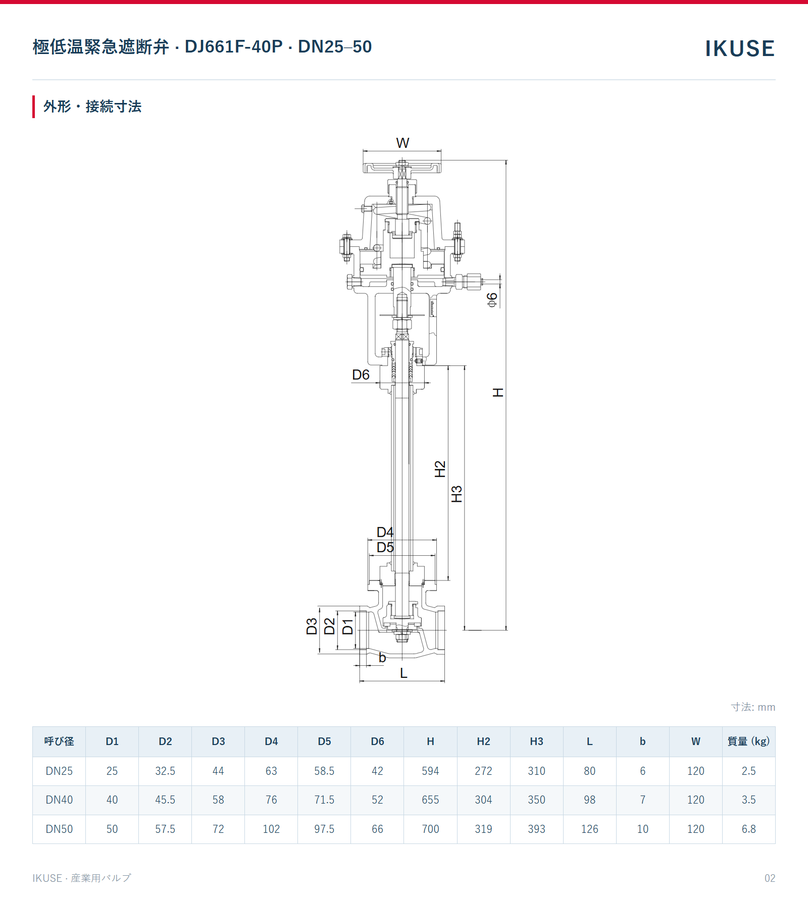 IKUSE 極低温緊急遮断弁 · DJ661F-40P · DN25–50画像2