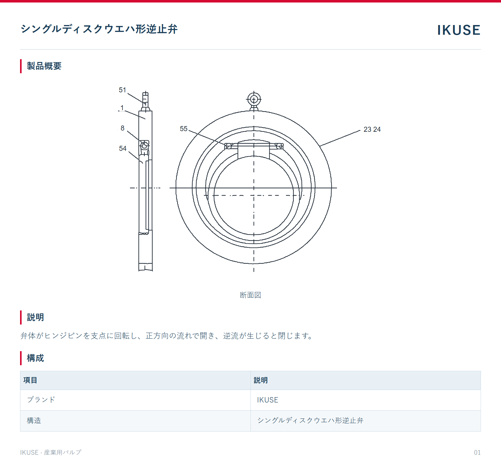 製品概要