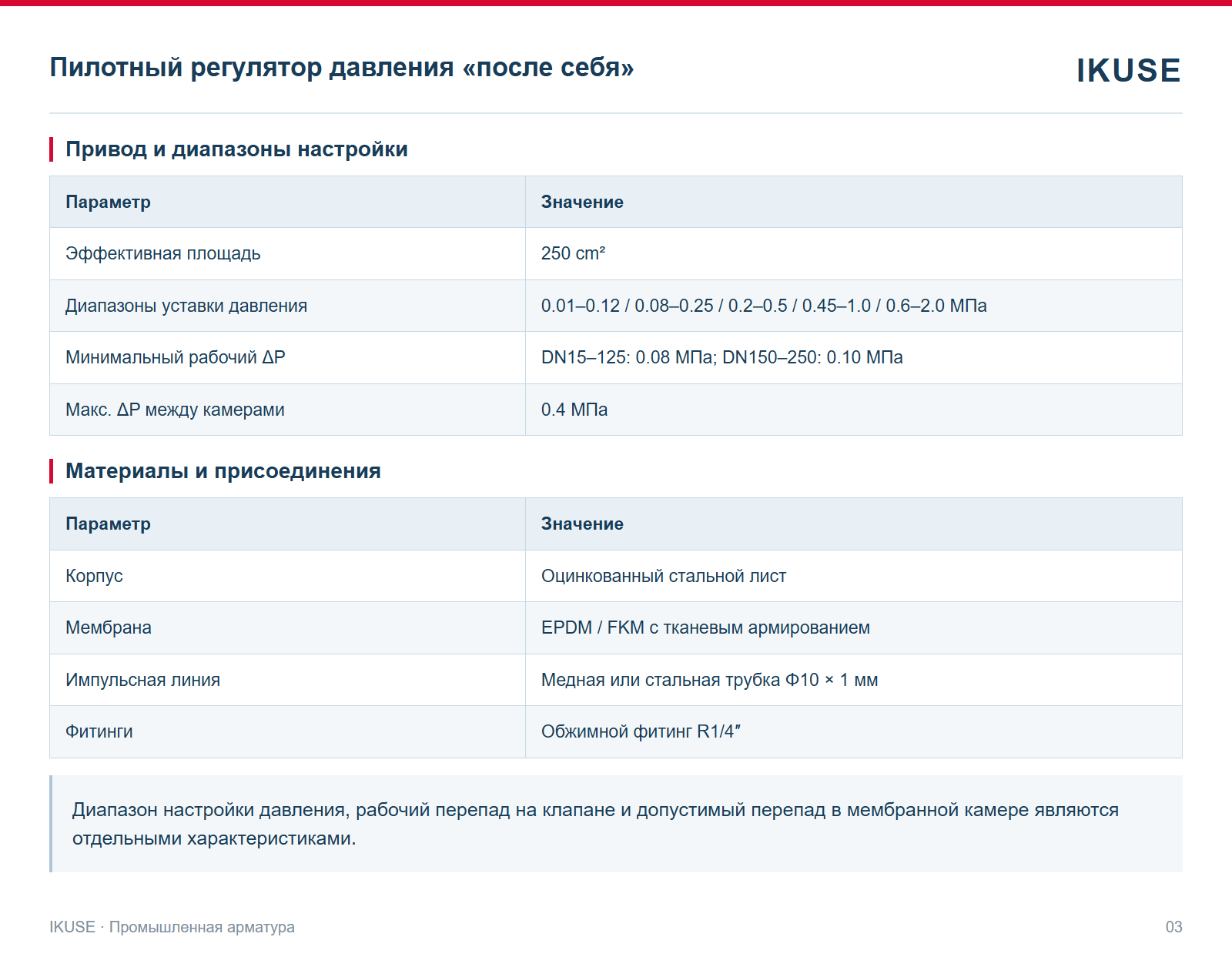 Привод и диапазоны настройки