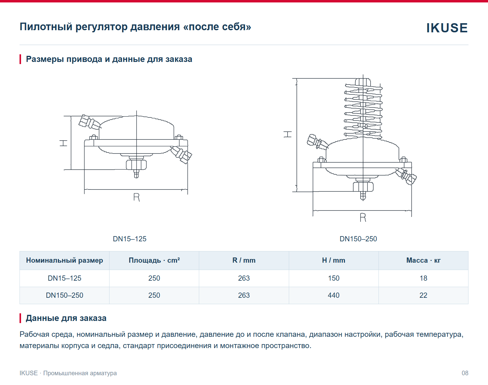 Размеры привода и данные для заказа