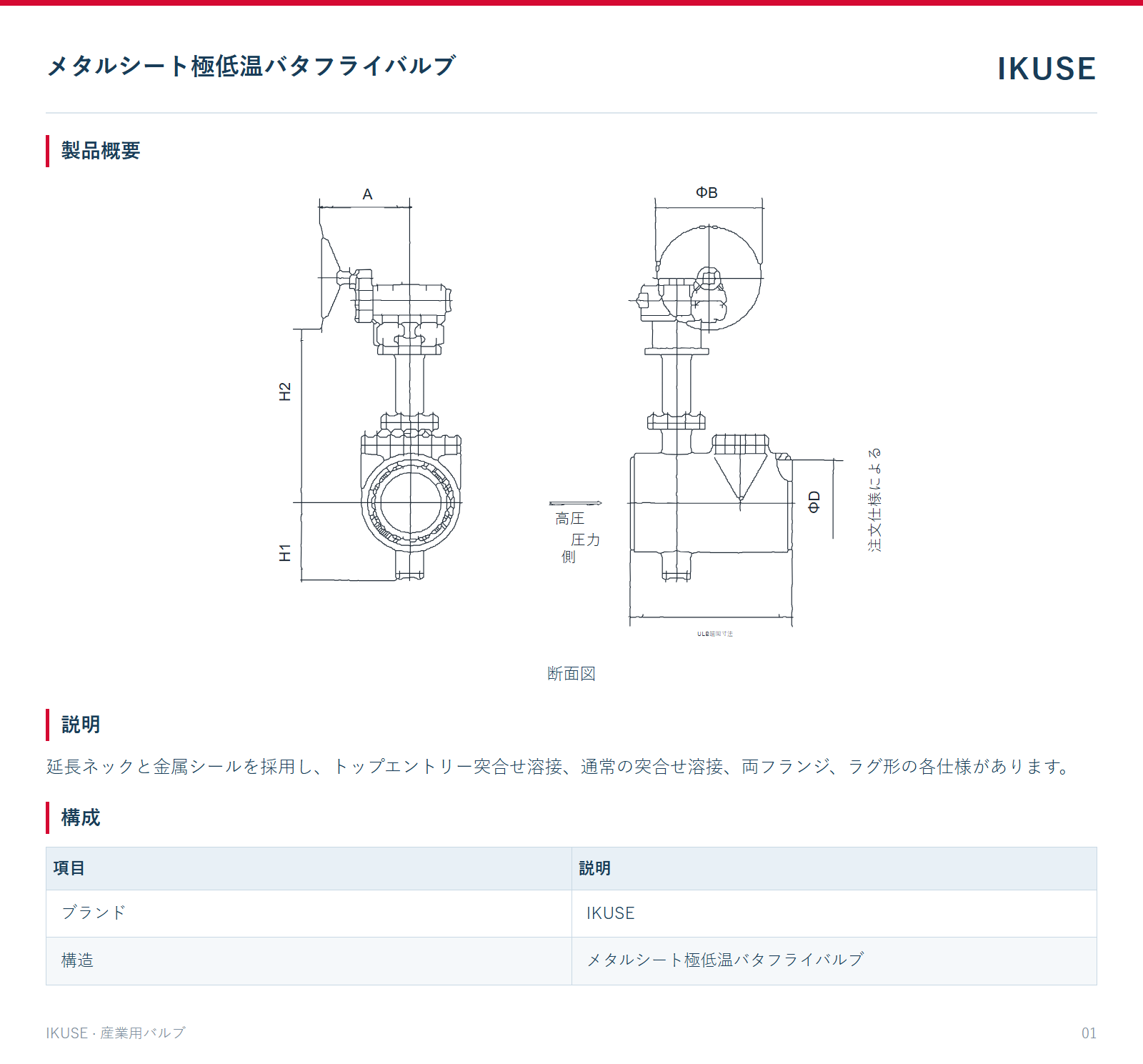 製品概要