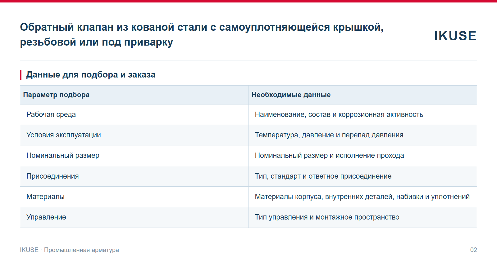 IKUSE Обратный клапан из кованой стали с самоуплотняющейся крышкой, резьбовой или под приварку, фото 2
