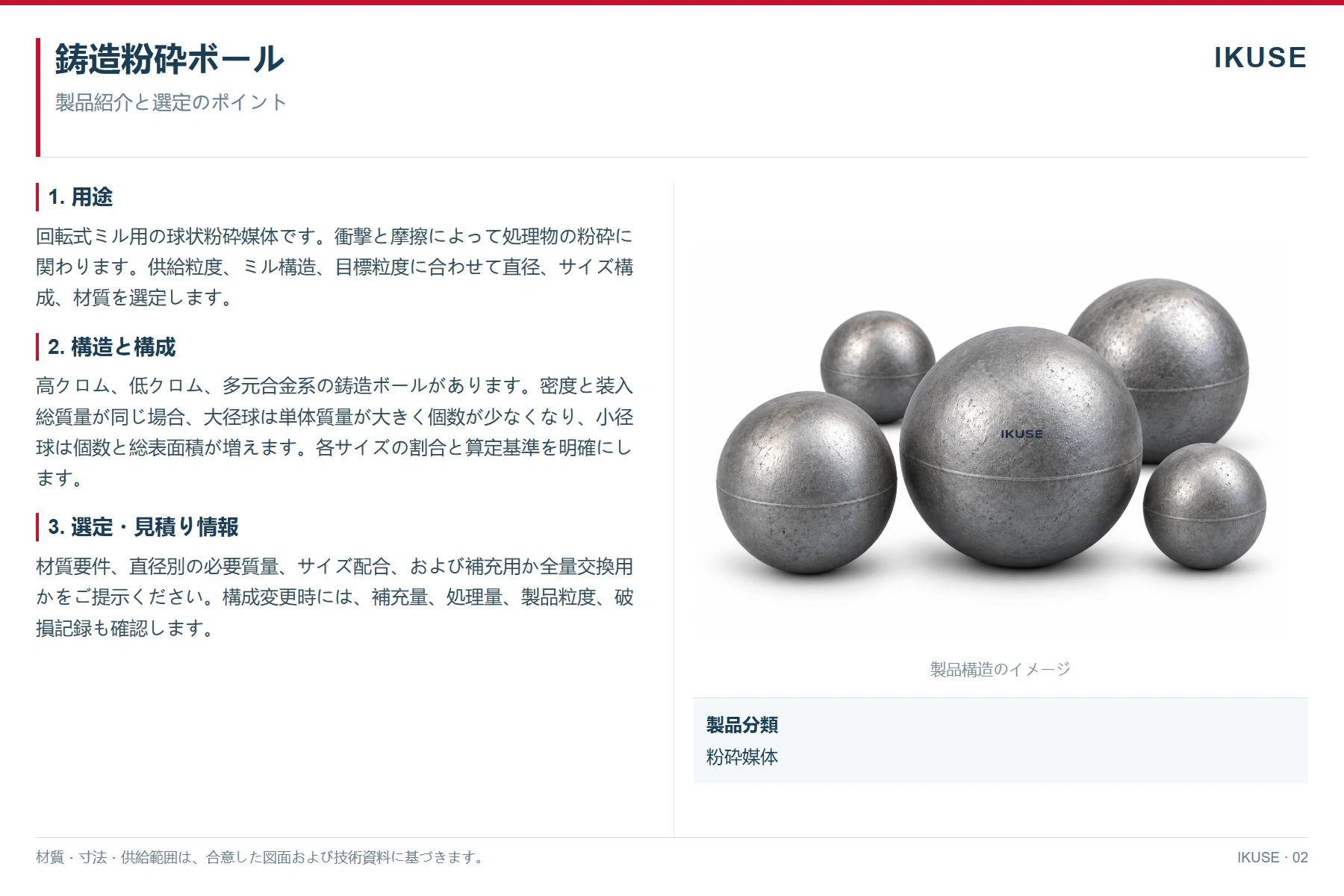 IKUSE 鋳造粉砕ボール画像2